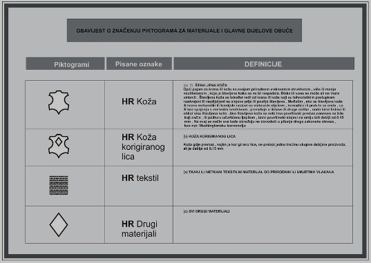 Definicija određenih dijelova odjeće i obuće